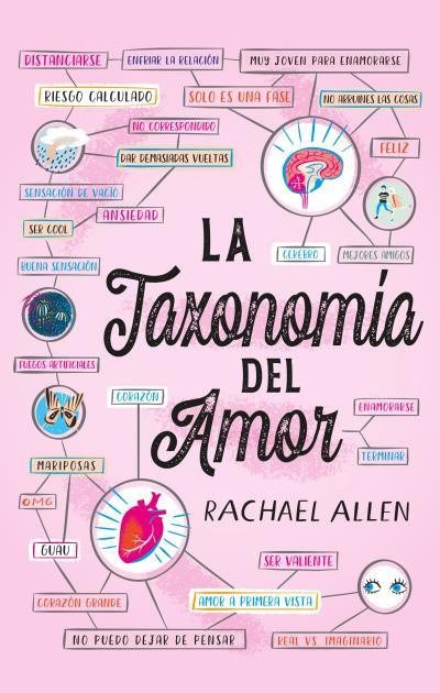 La taxonomía del amor | 9788496886919 | ALLEN, RACHAEL | Llibres.cat | Llibreria online en català | La Impossible Llibreters Barcelona
