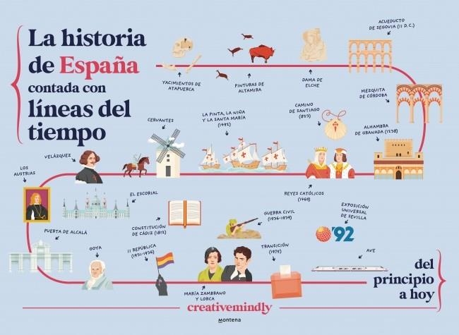La historia de España contada con líneas del tiempo | 9788410298484 | Creative Mindly | Llibres.cat | Llibreria online en català | La Impossible Llibreters Barcelona