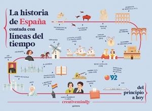 La historia de España contada con líneas del tiempo | 9788410298484 | Creative Mindly | Llibres.cat | Llibreria online en català | La Impossible Llibreters Barcelona